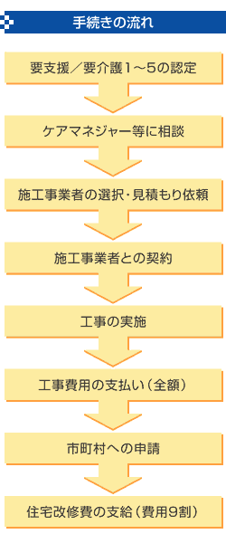 改修 住宅